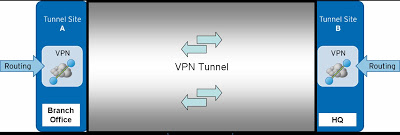 انواع تونل VPN کدامند