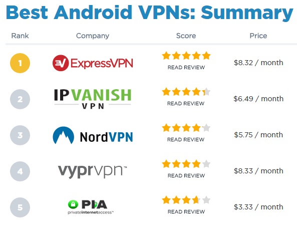 امنترین VPN اندروید سال 2017